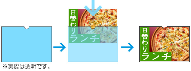 カードケースに差し込む