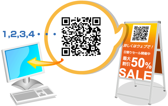 QRコードでアクセスログ