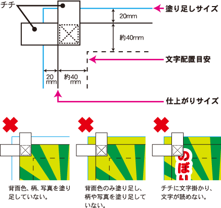 チチについて