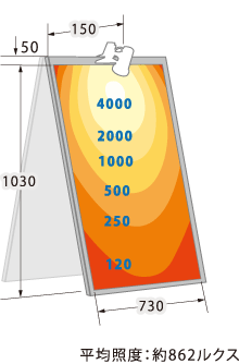 バータイプ W590×H840 照度分布図