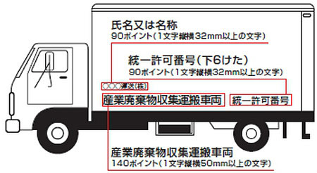 運搬車を用いて行う産業廃棄物の収集又は運搬に係る基準