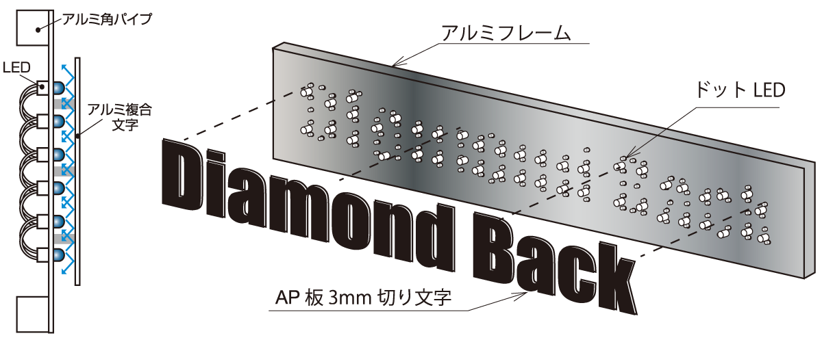 ダイアモンドバックの構造