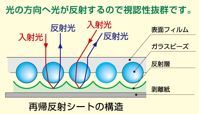 反射構造のご説明