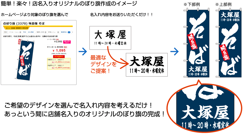 名入れのぼり旗の作成イメージ