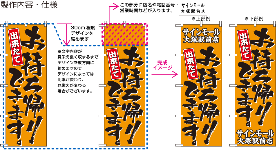 名入れのぼり旗の製作方法