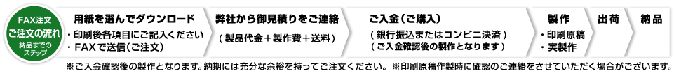 別注標識のご注文の流れ