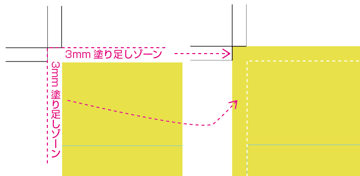 塗り足しをつける