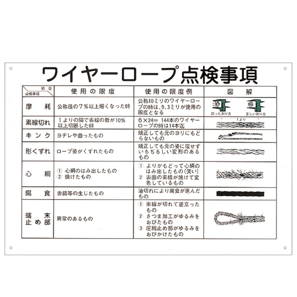 玉掛ワイヤーロープ標識 600×900×1mm 表記:ワイヤーロープ点検事項 (084104)