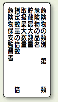 縦型標識 危険物類別 危険物の品名 等 鉄板 600×300 (319-09)