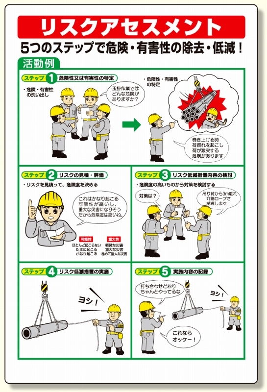 リスクアセスメント活動例標識 (320-40A) 安全用品・工事看板通販のサインモール