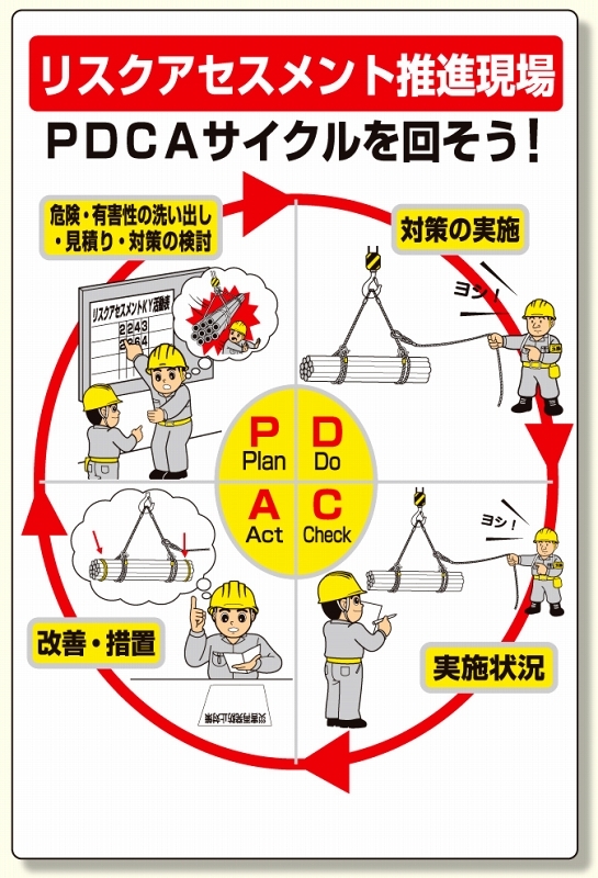 リスクアセスメントPDCA標識 (320-41)