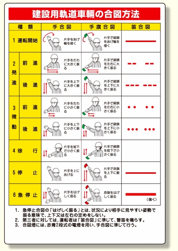 ずい道用関係標識 建設用軌道車両の合図法 (323-07)