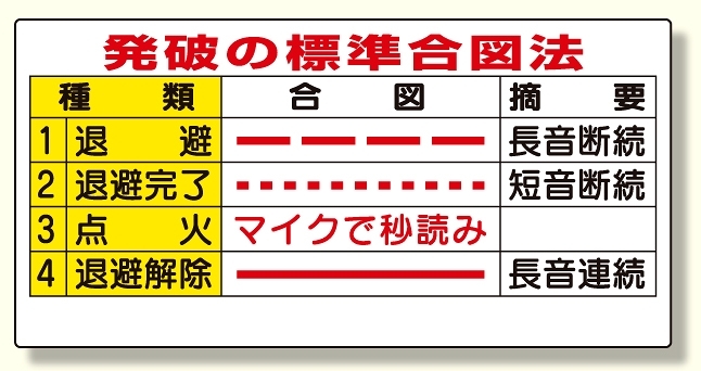 ずい道用関係標識 発破の標準合図法 (324-12)