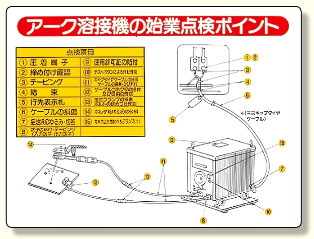 電気関係標識 アーク溶接機の始業点検.. (325-14)