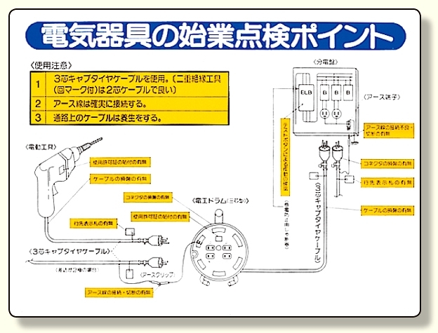 電気関係標識 電気器具の始業点検ポイント (325-15)