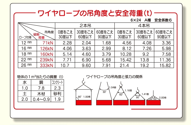 玉掛関係標識 吊角度と安全荷重 (327-08B)