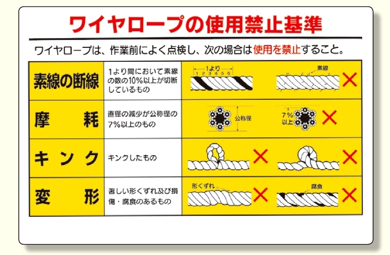 玉掛関係標識 ワイヤロープの.. (327-11)