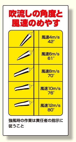 吹流し(372-33)用目安標識 吹き流し角度と風速のめやす (327-12A)