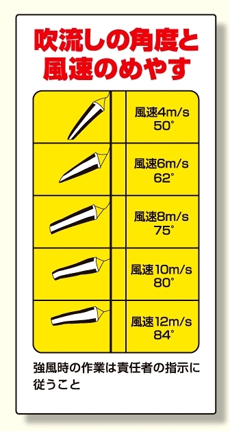 吹流し(372-31A)用目安標識 吹き流し角度と風速のめやす (327-18)