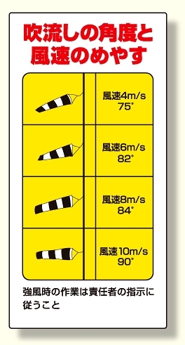 吹流し(372-32)用目安標識 吹き流し角度と風速のめやす (327-19)