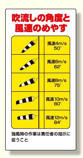 玉掛関係標識 吹流し角度と風速のめやす (327-21)