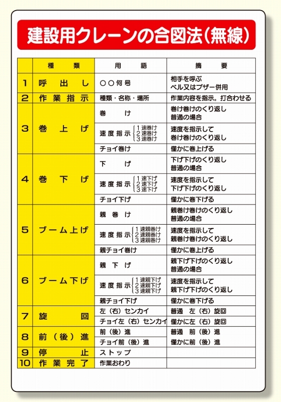 建設機械関係標識建設用クレーンの合図法 (327-35A)