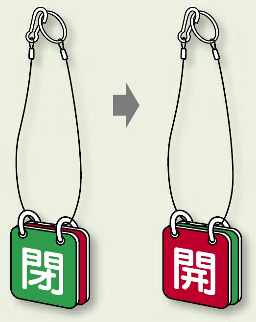 両面用表示板 閉(緑) 開(赤) 65角 5セット1組 (857-53)