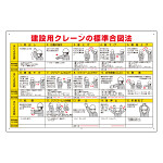 建設用クレーンの標準合図法標識 サイズ:600×900 (327-31A)