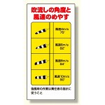 吹流し(372-32)用目安標識 吹き流し角度と風速のめやす (327-19)