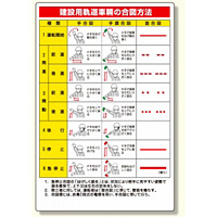 ずい道用関係標識 建設用軌道車両の合図法 (323-07)