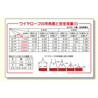 玉掛関係標識 吊角度と安全荷重 (327-08B)