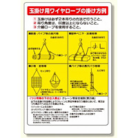 玉掛関係標識 正しい玉掛け.. (327-09)