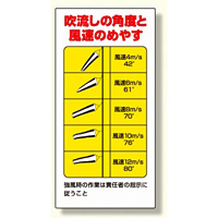 吹流し(372-33)用目安標識 吹き流し角度と風速のめやす (327-12A)