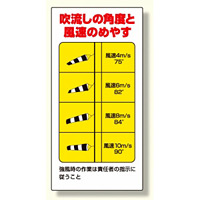 吹流し(372-32)用目安標識 吹き流し角度と風速のめやす (327-19)