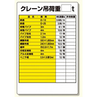 リフト関係標識 クレーン吊荷重○t (331-09)