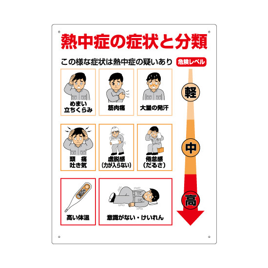 熱中症の症状と分類 (HO-313)