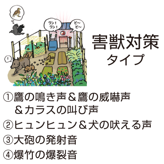 ■害獣対策向け音声
畑や家屋、農作物を荒らす害獣対策に。動物が嫌がる、警戒する音声を人感センサーで再生して撃退。