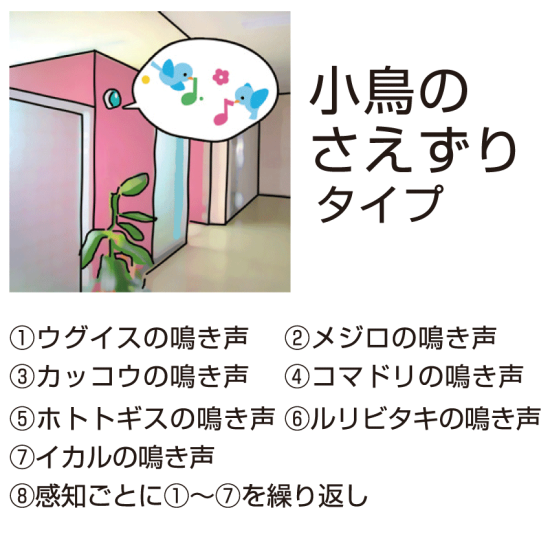 ■小鳥のさえずり向け音声
アイディア次第で使い方色々！人感センサーで検知したら様々な動物の鳴き声で周囲に通知します。