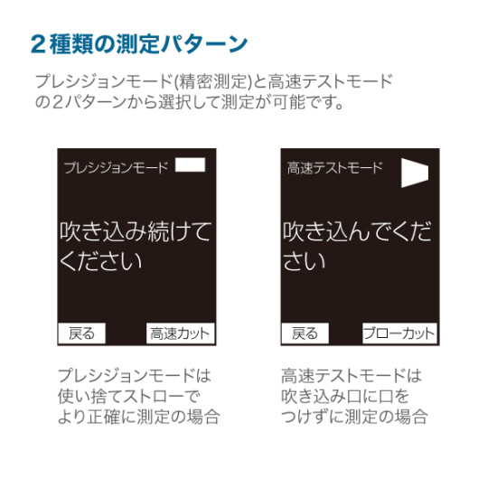 ■2種類の測定パターン