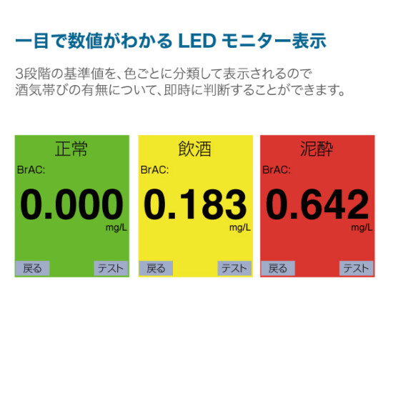 ■ひと目で数値がわかるLEDモニター表示