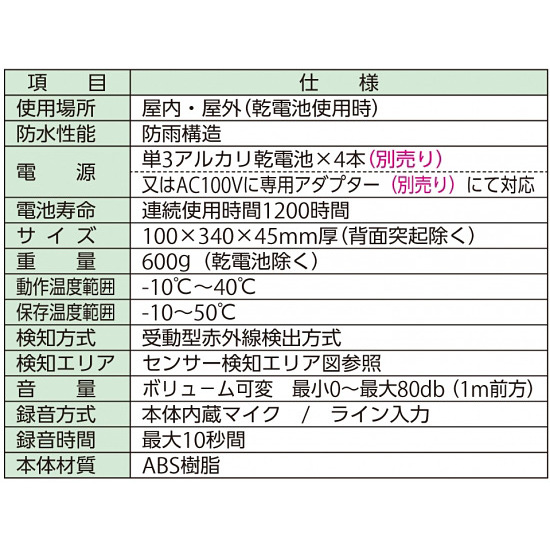 ■トークナビ2仕様