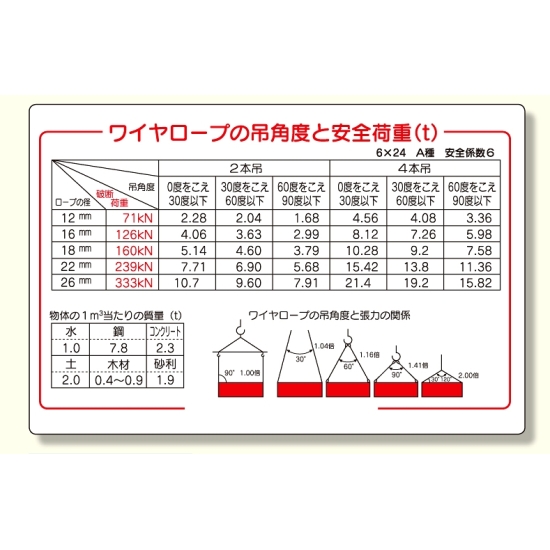 玉掛関係標識 吊角度と安全荷重 (327-08B)