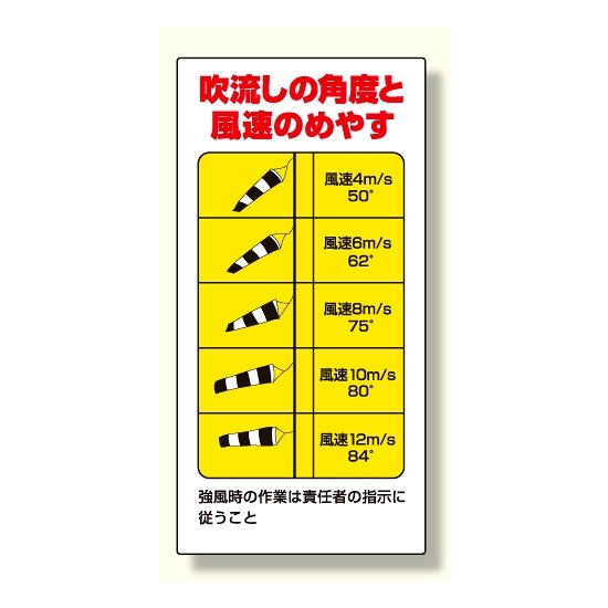 玉掛関係標識 吹流し角度と風速のめやす (327-21)