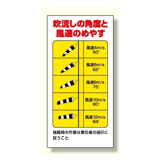 玉掛関係標識 吹流し角度と風速のめやす (327-21)