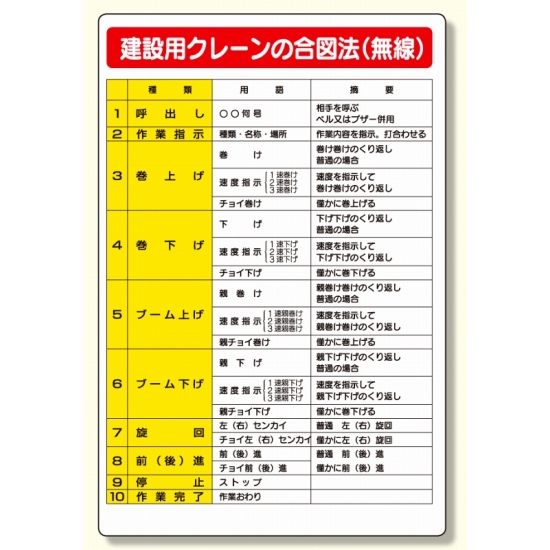 建設機械関係標識建設用クレーンの合図法 (327-35A)