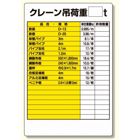 リフト関係標識 クレーン吊荷重○t (331-09)