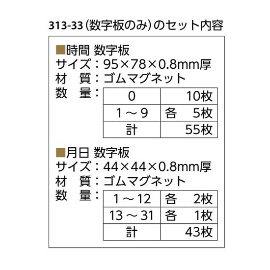 ■数字板の内容