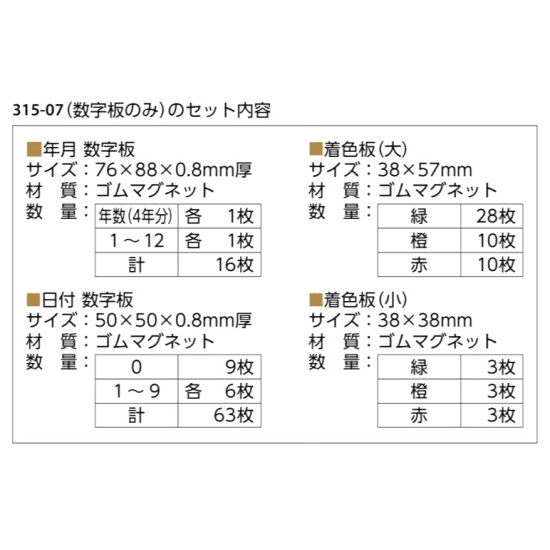 ■数字板の内容