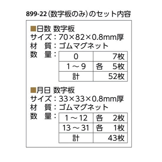 ■数字板の内容