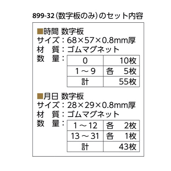 ■数字板の内容